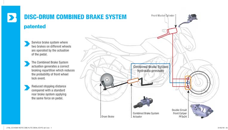 Disc-Drum Combined Brake System