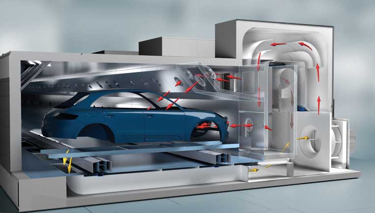 EcoInCure that offers best possible top-coat quality and maximum process reliability by heating the bodies from the inside in combination with the innovative transverse mode of operation