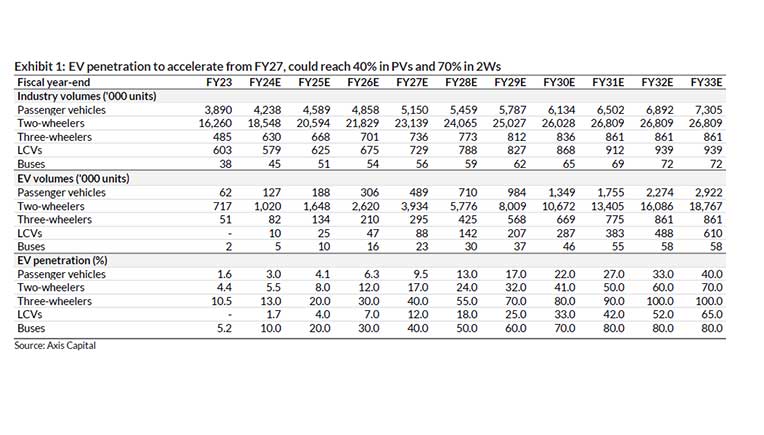 Courtesy Axis Capital
