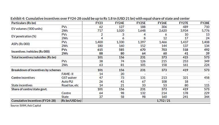 Courtesy Axis Capital