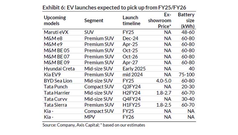 Courtesy Axis Capital