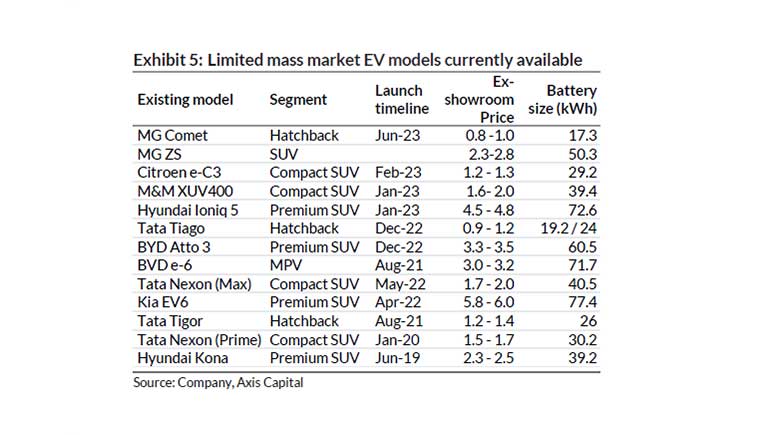 Courtesy Axis Capital
