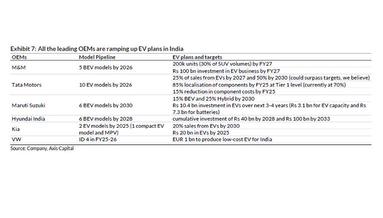 Courtesy Axis Capital