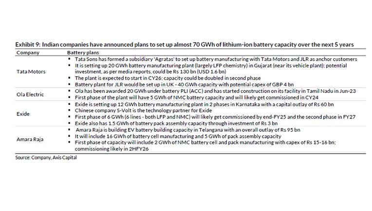 Courtesy Axis Capital