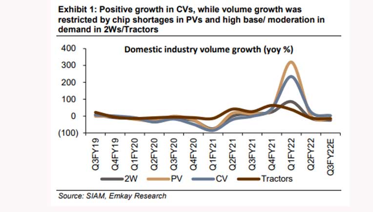 Emkay sees 67% revenue growth for Tata Motors passenger vehicles