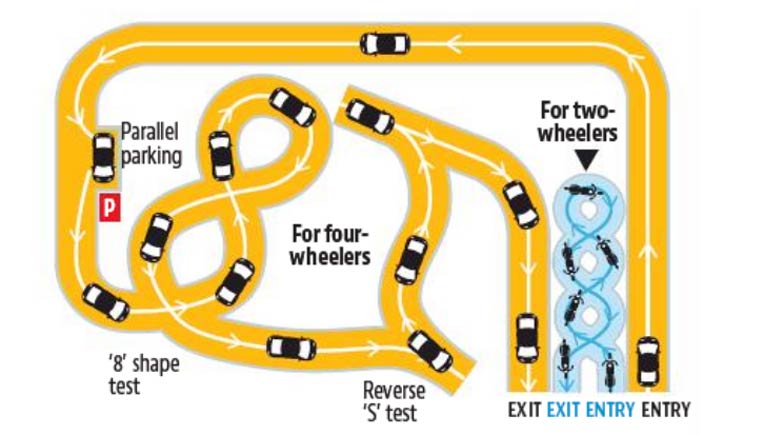The new automated track will look like this