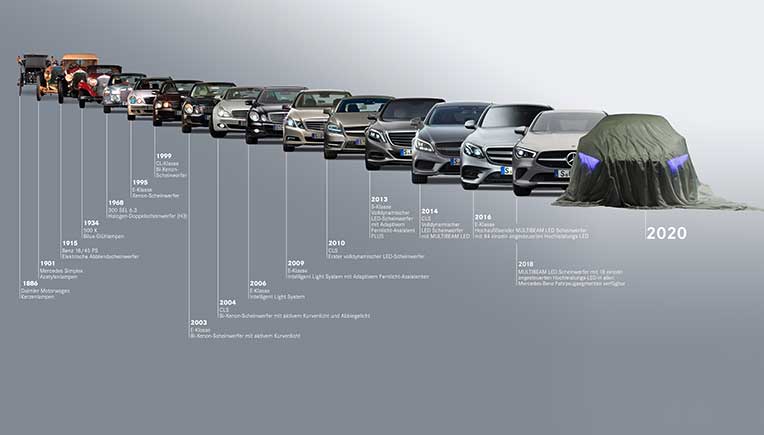 From candle light to digital light, automotive lighting with Mercedes-Benz