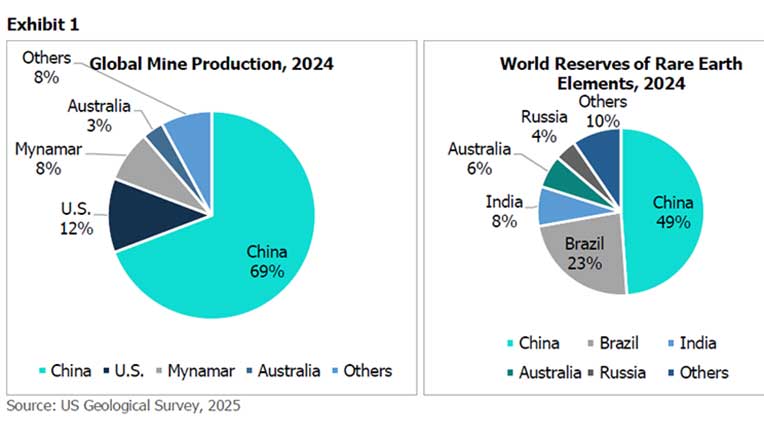 Hidden battle for rare earths: Strengthening alternative supply chains