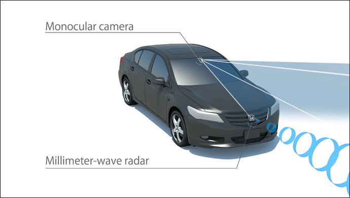 Honda Sensing