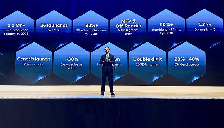 Hyundai Motor India plans Rs 45,000 crore Investment by FY2030
