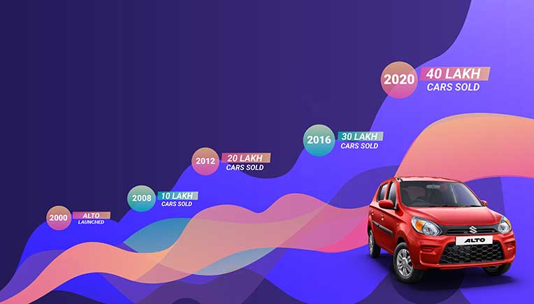 Maruti Suzuki Alto celebrates 40 lakh cumulative sales