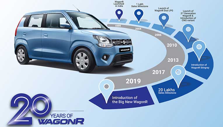 Maruti Suzuki WagonR going strong for last 20 years in India