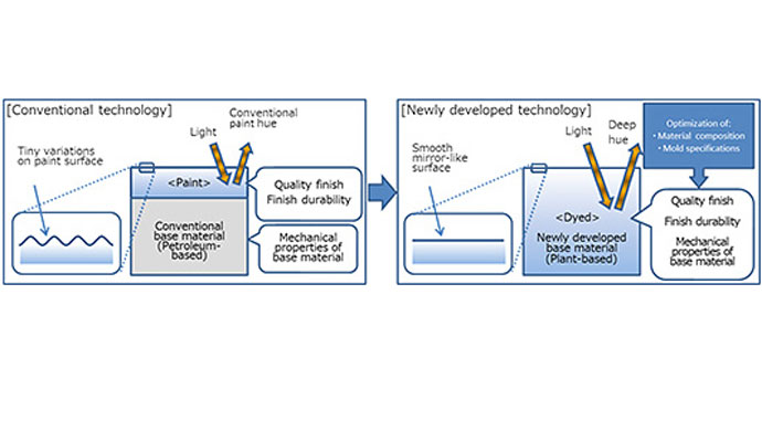 Diagram for illustrative purpose only