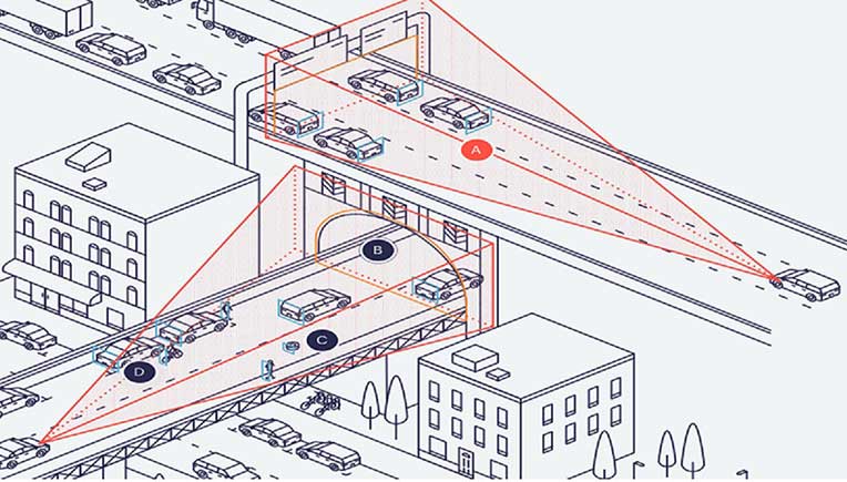 MulticoreWare, Uhnder to help accelerate automotive radar development 