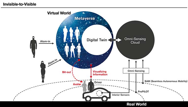 Nissan to unveil Invisible-to-Visible technology concept at CES, Las Vegas