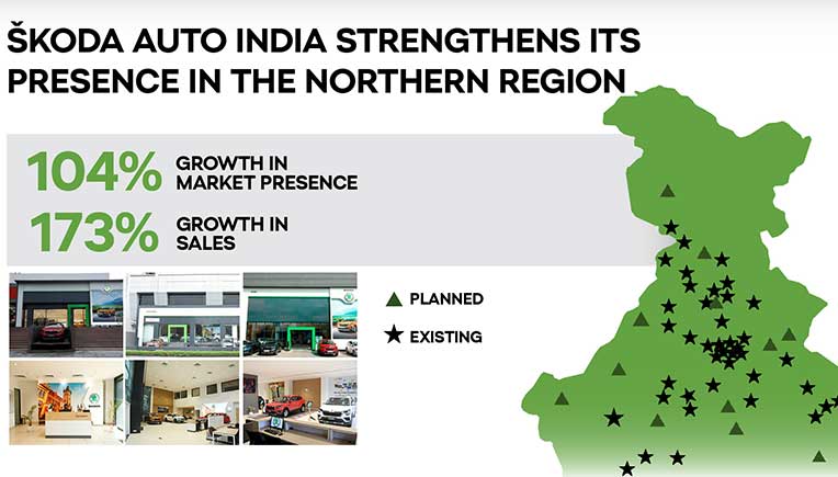 Skoda Auto expands market presence in northern India