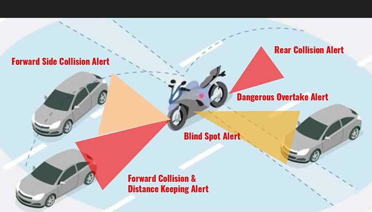 Spark Minda partners with Israel based company for ADAS technology 