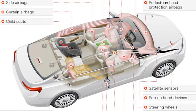 Sketch for representation purpose only ; Courtesy Takata