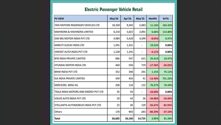 Electric passenger vehicles