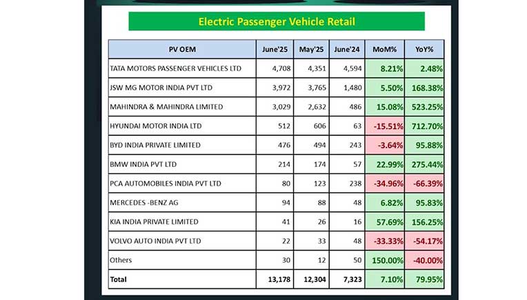 electric passenger vehicles ales
