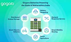 Maharashtra alliance to build $2.5 billion battery swapping infrastructure