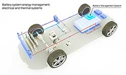 Marelli launches Wireless Distributed Battery Management System