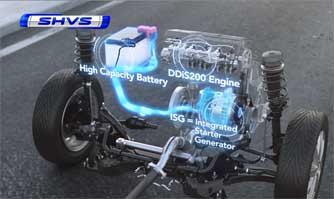 Sales of Maruti Suzuki Smart Hybrid Vehicles surpass one lakh units