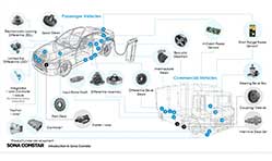 Sona Comstar achieves significant production milestones