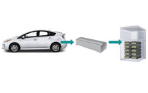Toyota dreaming of powering a house with a car!