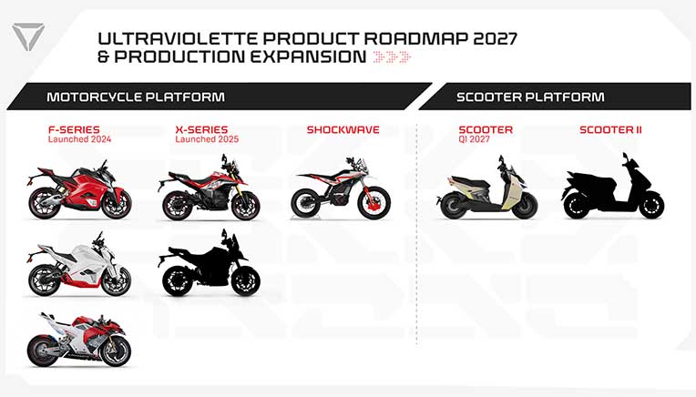 Roadmap for Ultraviolette 