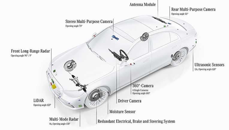 Pictures courtesy Mercedes-Benz