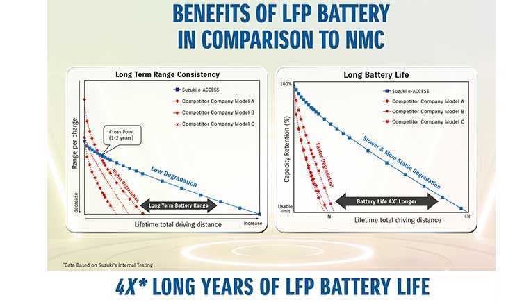 Bookings open for Suzuki e-Access electric scooter