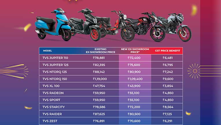 TVS Scooter prices