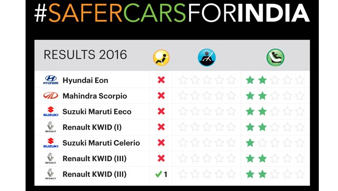 NCAP ratings