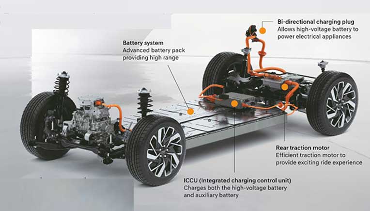 Hyundai dedicated BEV platform E-GMP for India EV journey