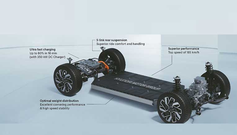Hyundai dedicated BEV platform E-GMP for India EV journey