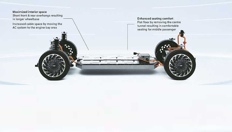Hyundai dedicated BEV platform E-GMP for India EV journey