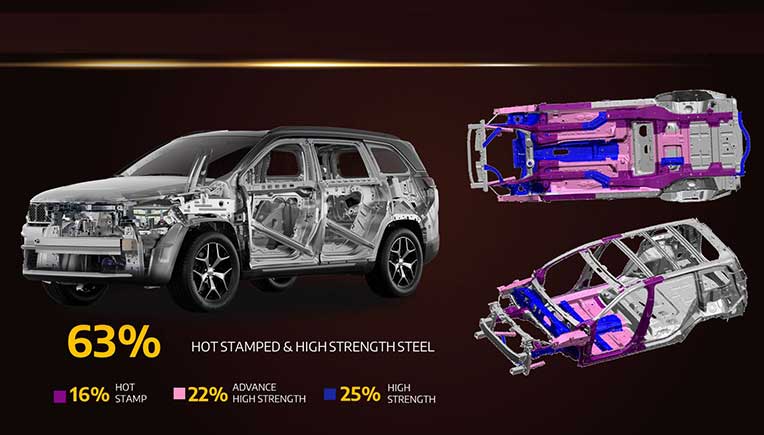 Jeep Meridian 7 seater premium SUV introduced; Bookings start in May 2022