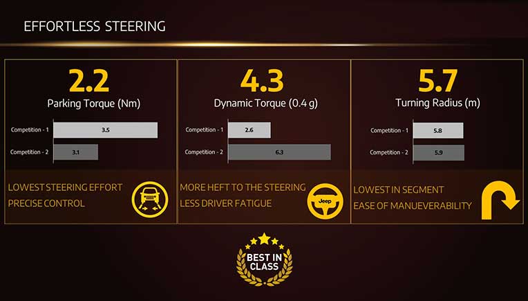 Jeep Meridian 7 seater premium SUV introduced; Bookings start in May 2022
