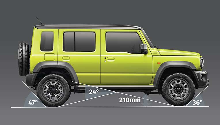 Maruti Suzuki Jimny debuts in India at Rs  12,74,000 onward