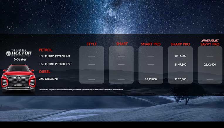 Next-Gen MG Hector price range Rs 14.72 lakh to Rs 22.42 lakh