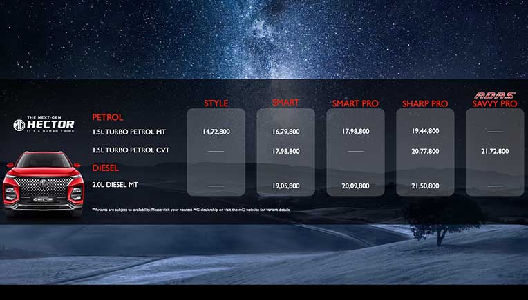 Next-Gen MG Hector price range Rs 14.72 lakh to Rs 22.42 lakh