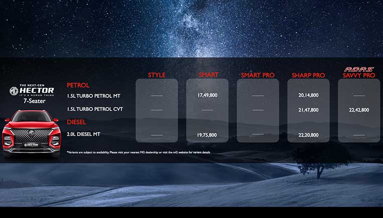 Next-Gen MG Hector price range Rs 14.72 lakh to Rs 22.42 lakh