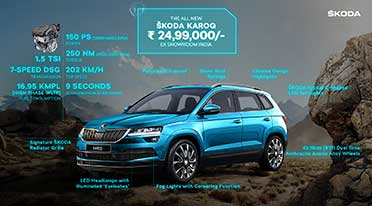 All-new Skoda Karoq SUV unveiled at Rs 24.99 lakh