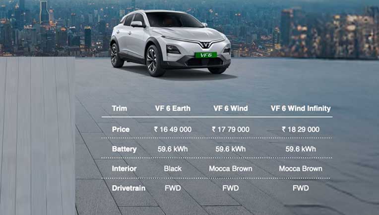 Vinfast  premium electric SUVS VF 6, VF 7 launched in India