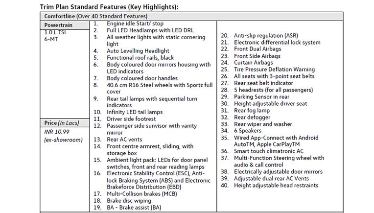 Volkswagen India launches new Taigun at Rs 10.99 lakh onward