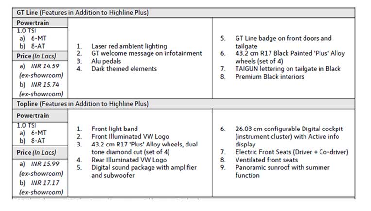 Volkswagen India launches new Taigun at Rs 10.99 lakh onward