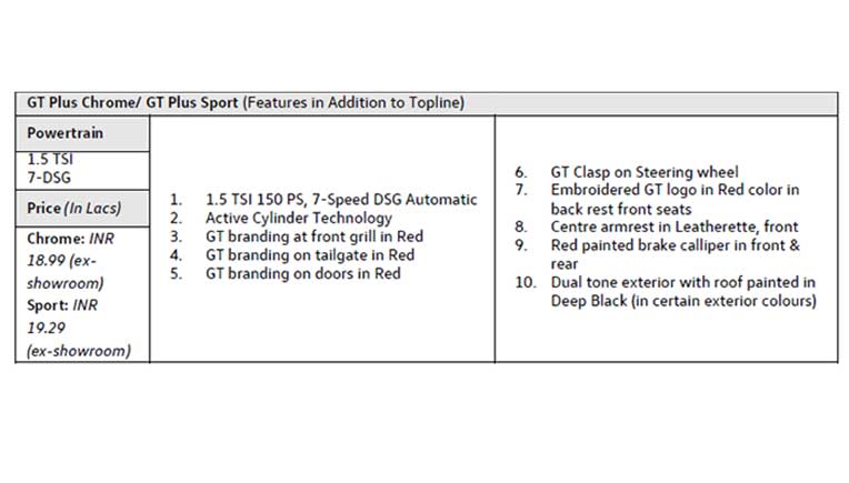 Volkswagen India launches new Taigun at Rs 10.99 lakh onward