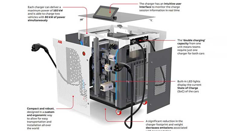 ABB unveils mobile charger for Formula E Season 9