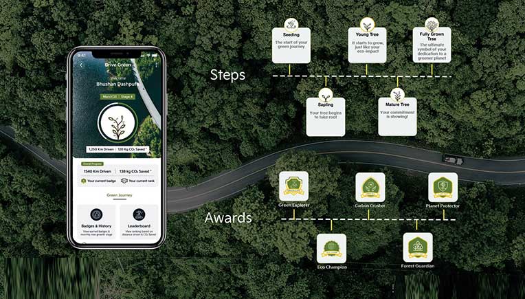Kia India launches ‘Drive Green’ initiative on Kia Connect app